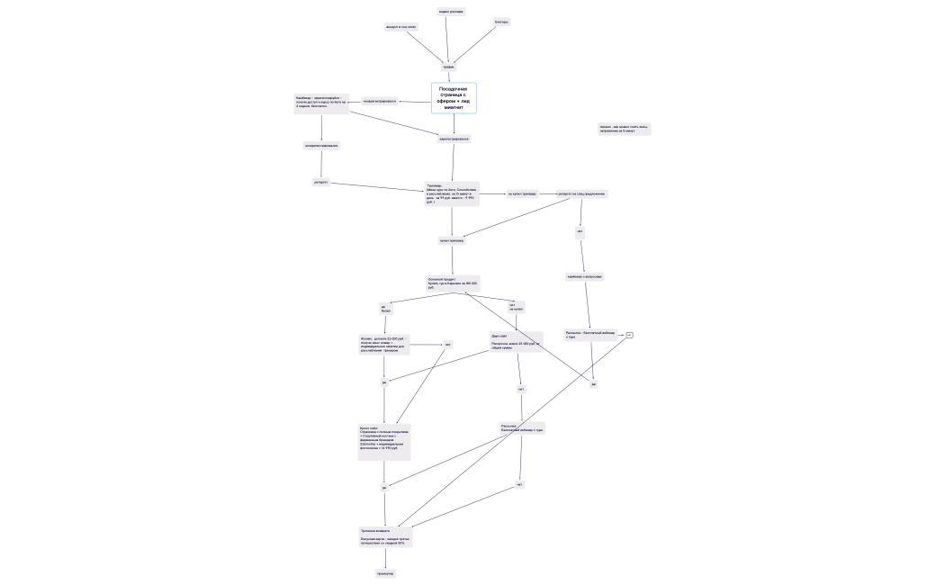 Без названия