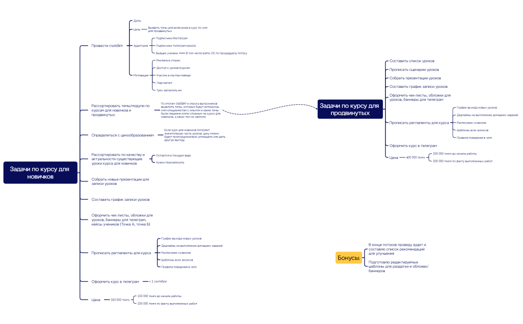 Задачи по курсам