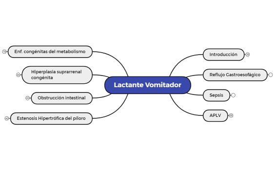 Lactante Vomitador