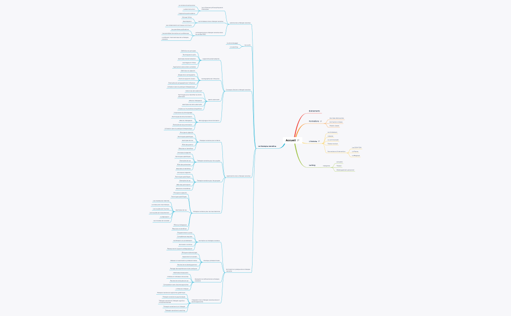 onsite_structured.xmind