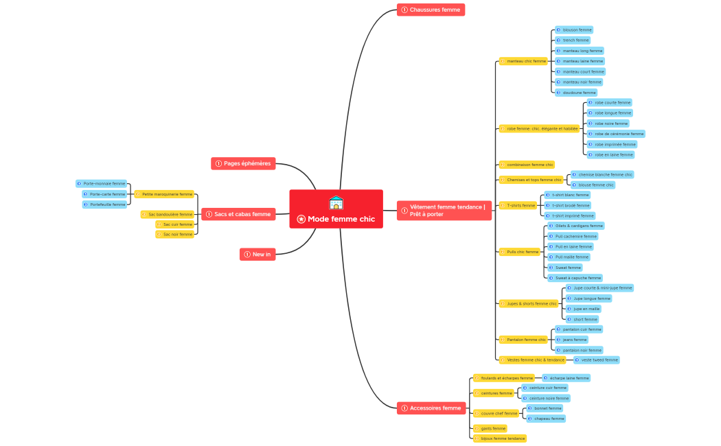 Proposition arborescence Claudie Pierlot v2 janv22