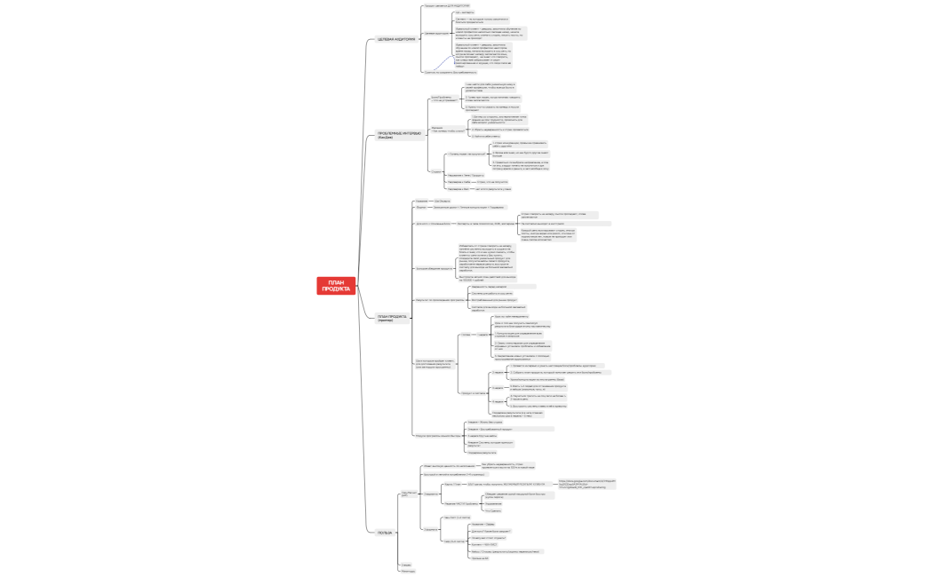 ПЛАНПРОДУКТА