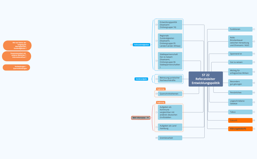 Doku 23-01-11 ST 22 Referatsleiter Entwicklungspolitik.xmind
