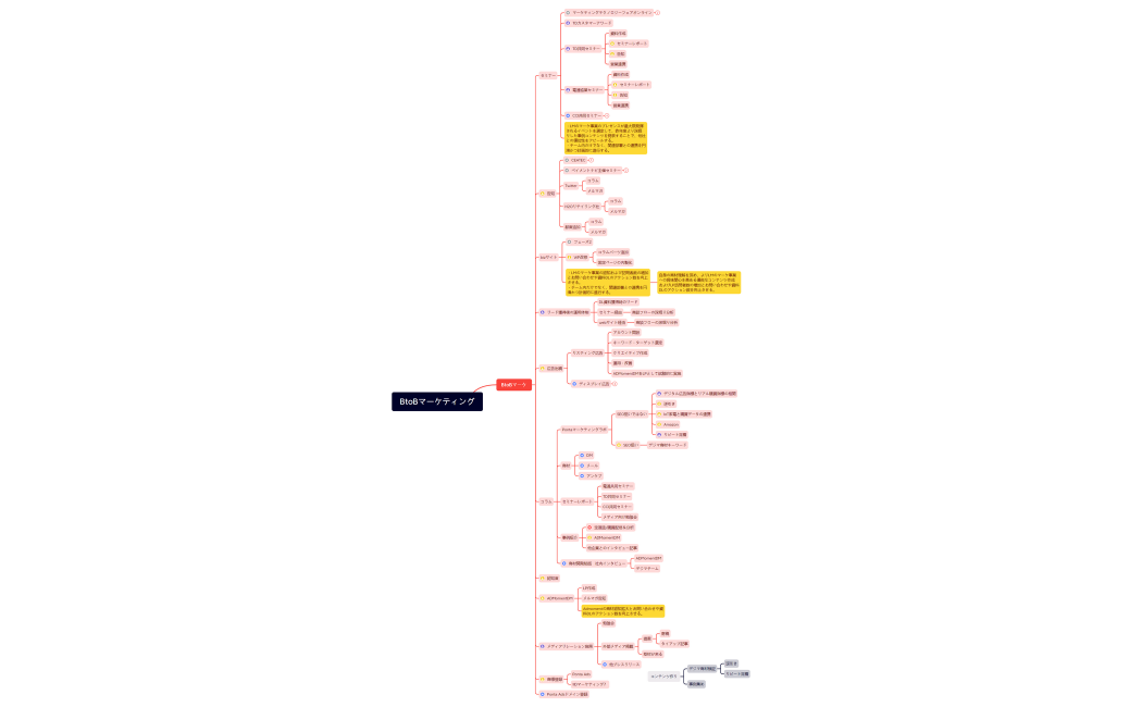 BtoBマーケティング