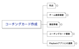 コーチングカード作成