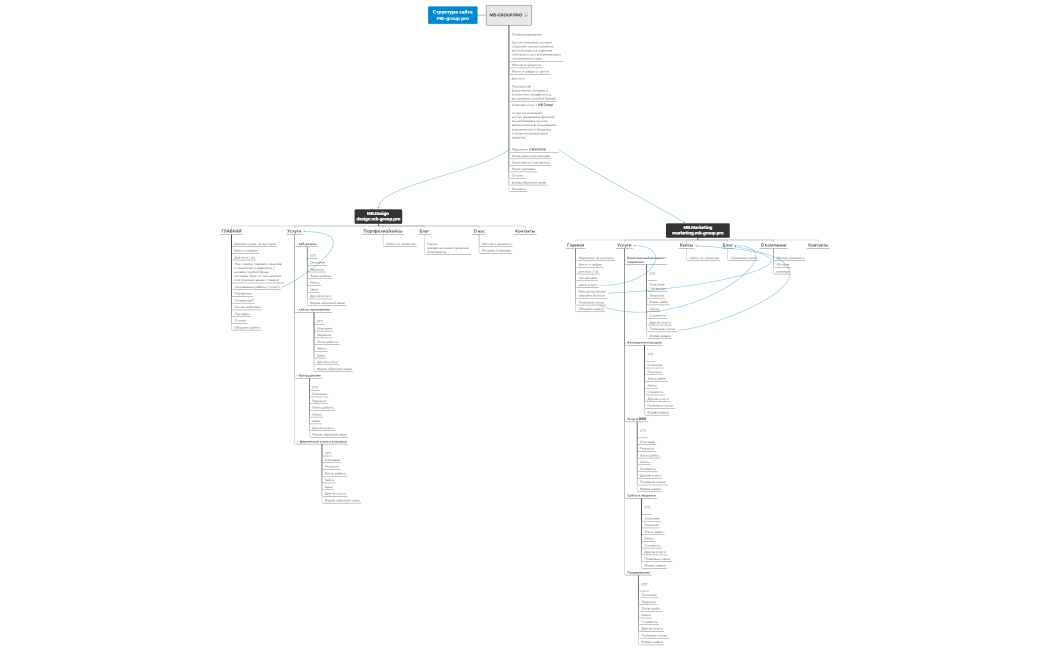 MB.group_структура сайта