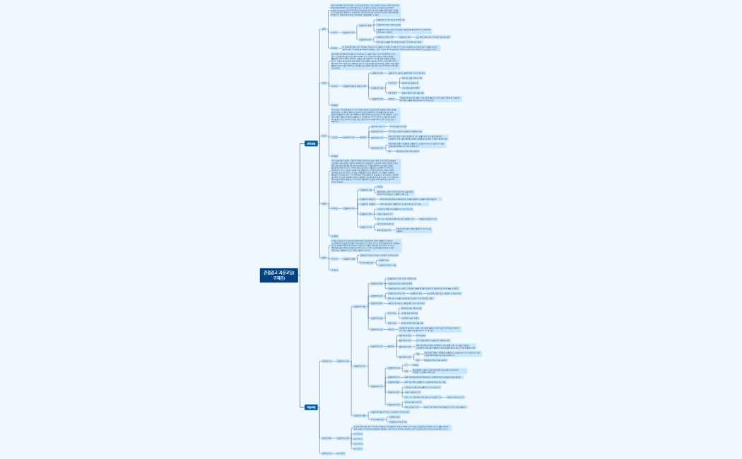 간접광고 지문코딩(구지은)