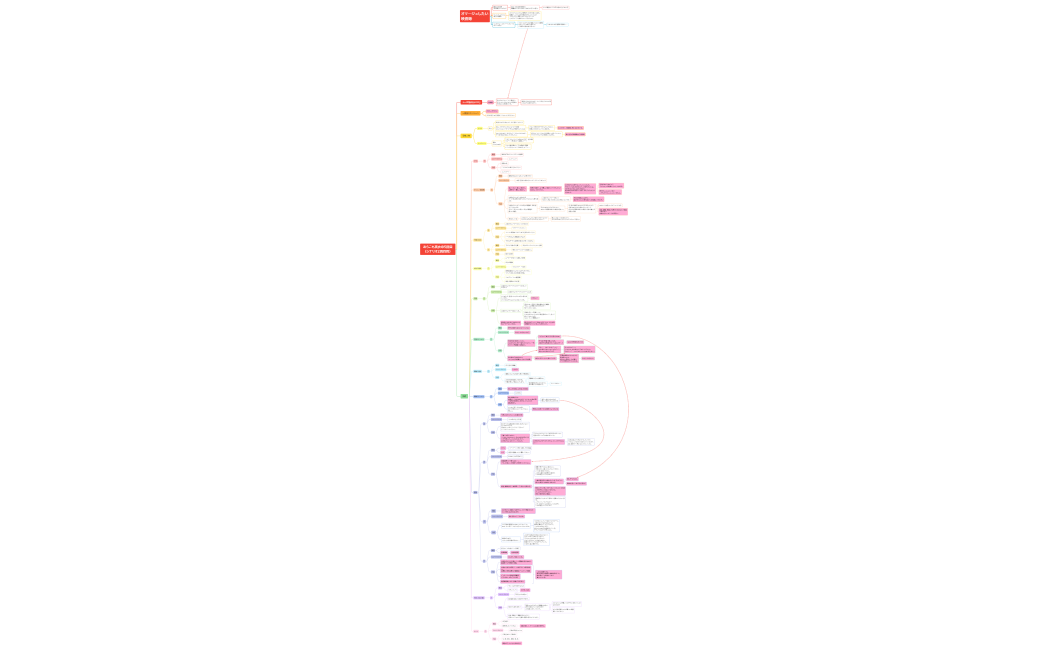 あらこも真衣＠シナリオ２回目用修正版-２