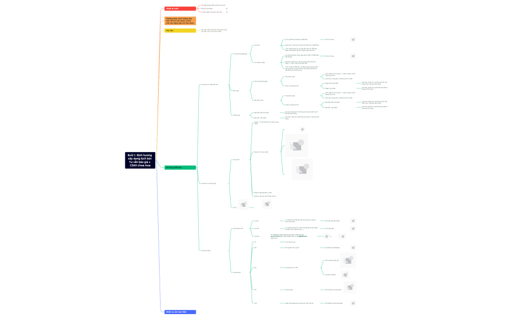 Định hướng quy trình Chattrix