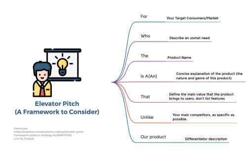 Elevator Pitch
