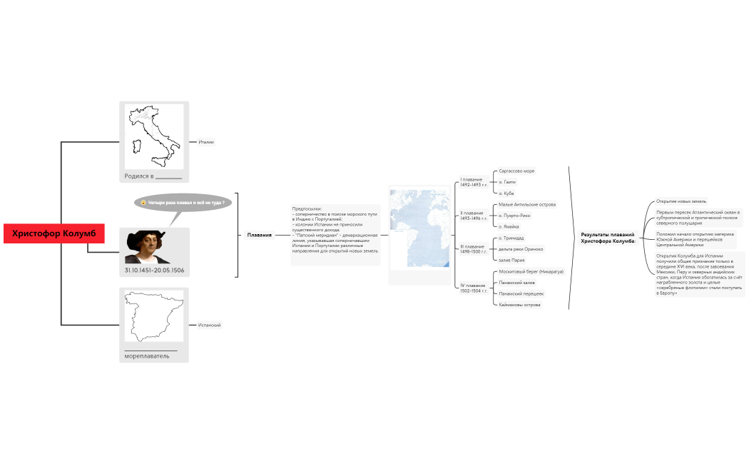 Христофор Колумб