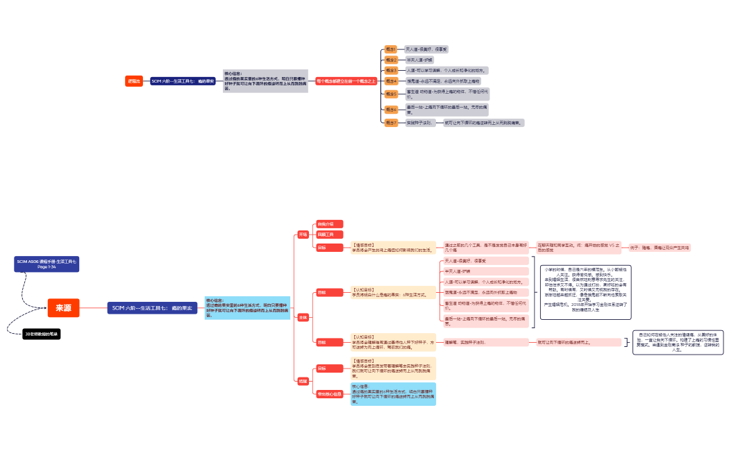 Level 06 LifeTool 07 xMind.xmind