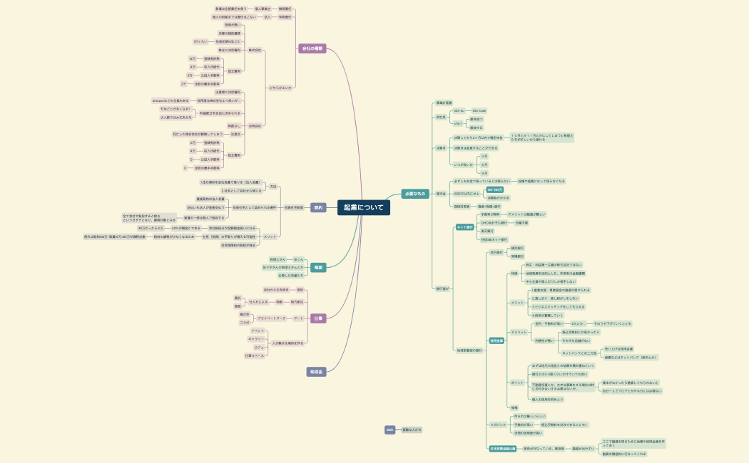 起業について.xmind