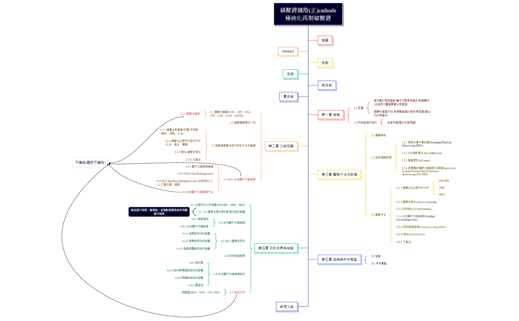 磷酸鋰鐵陰(正)cathode極純化再製碳酸鋰