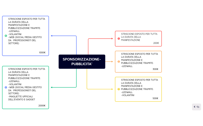 SPONSORIZZAZIONE-PUBBLICITA'