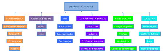 PROJETO E-COMMERCE