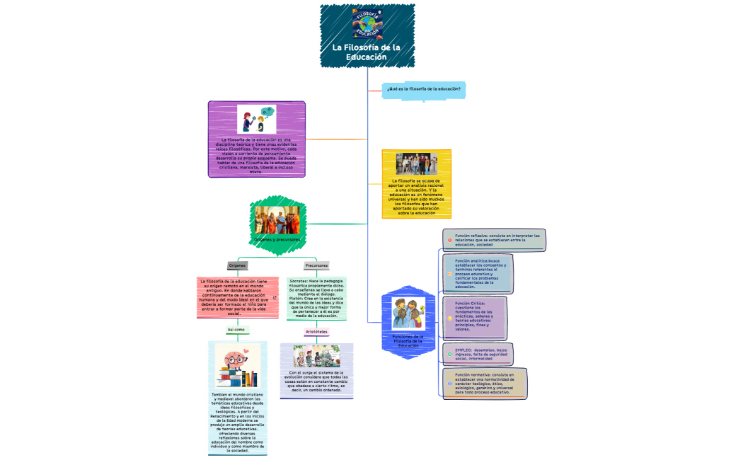 La Filosofía de la Educación 