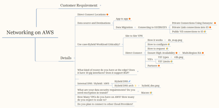 Networking on AWS