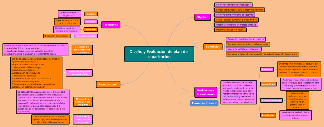 Diseño y Evaluación de plan de capacitación