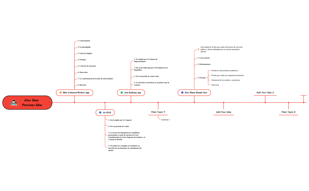 Proceso_de_nombramiento-PJUefs-X6GTU1j-16459.xmind