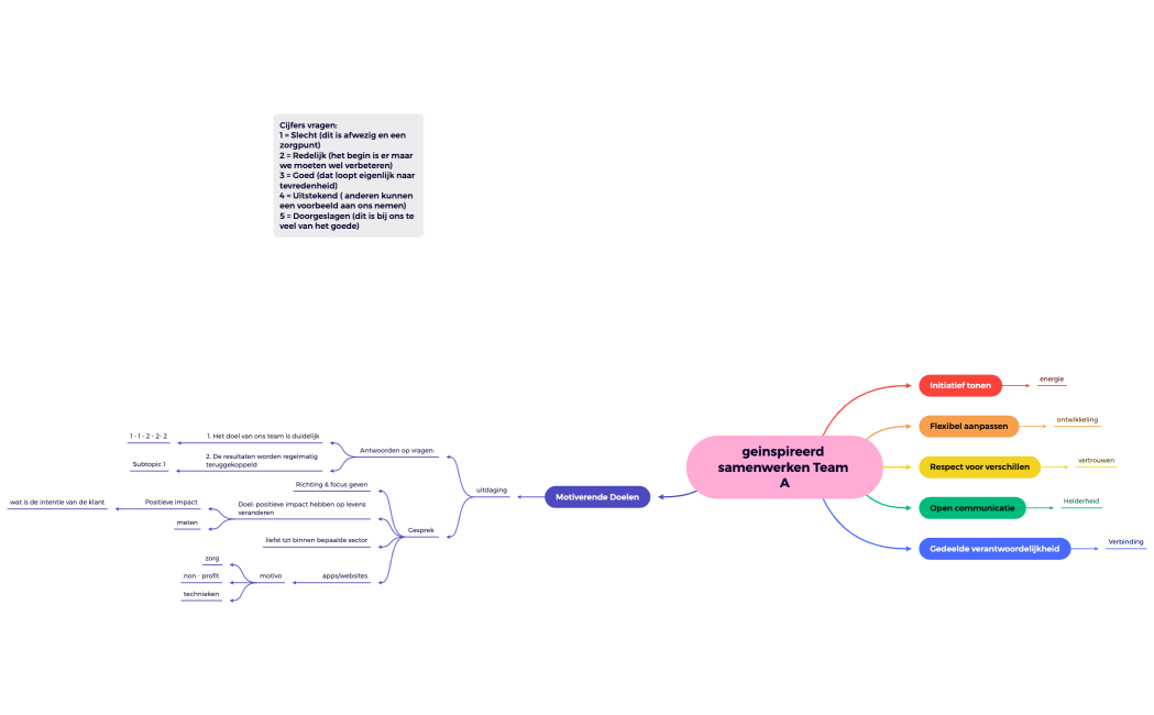 Team sessie aug 2023