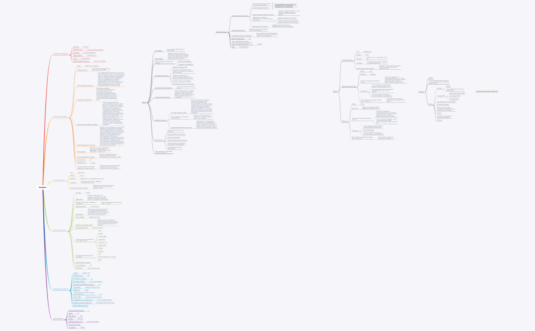 Брифинг и анализ заказа Eat&Health