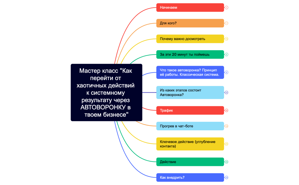 Мастер класс Как перейти от хаотичных действий к системному результату через АВТОВОРОНКУ в твоем бизнесе