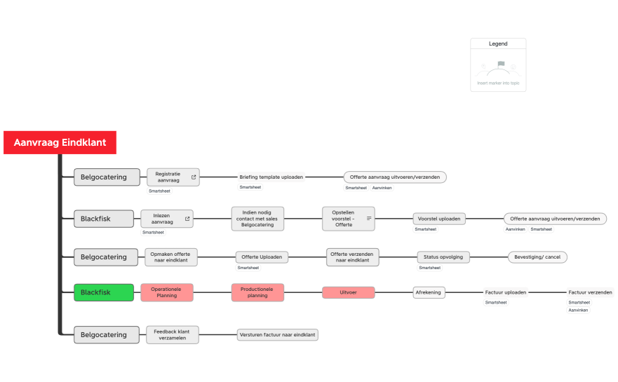 Aanvraag Flow Belgocatering-Blackfisk