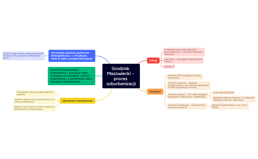 Grodzisk Mazowiecki - proces suburbanizacji