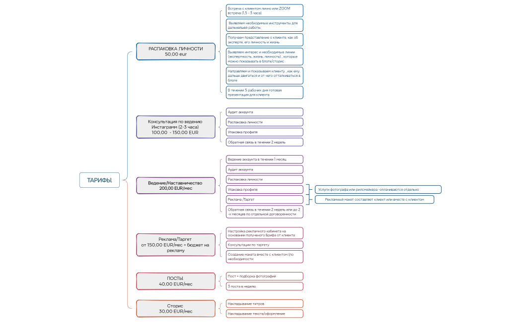 смм услуги Юля_тарифы