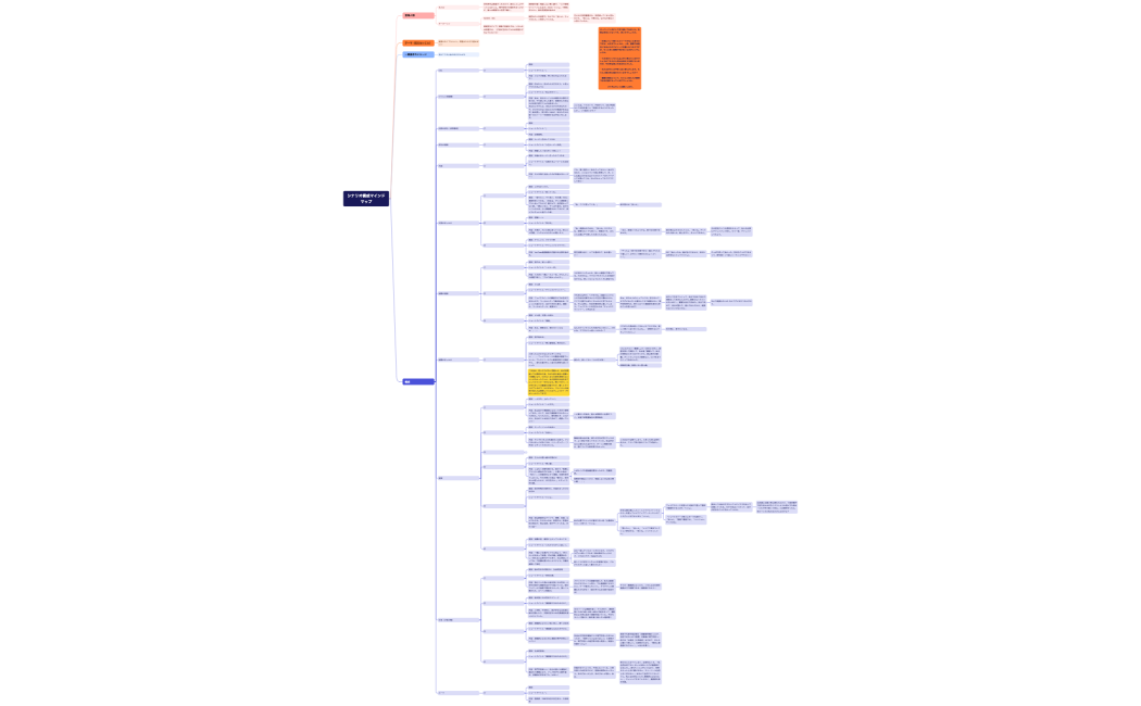 とりすかなマイムービーマインドマップ２