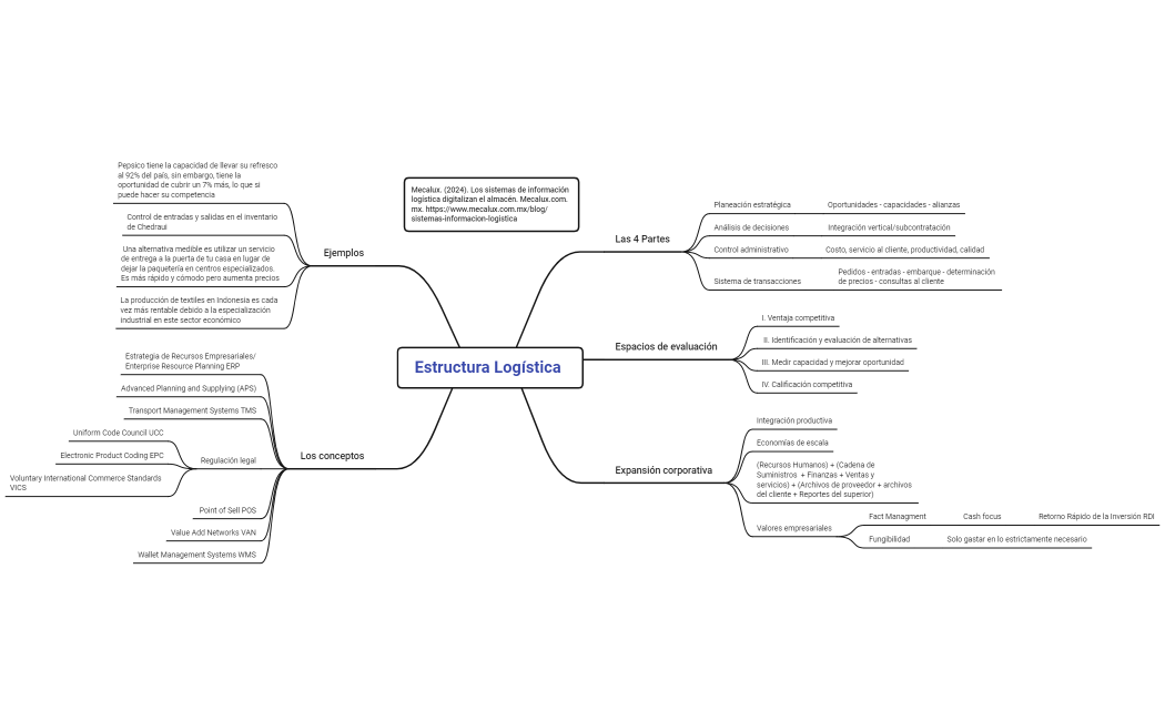 4 Estructura Logística