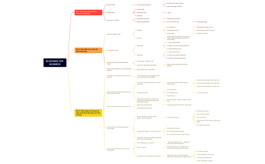 BLOGGING FOR BUSINESS