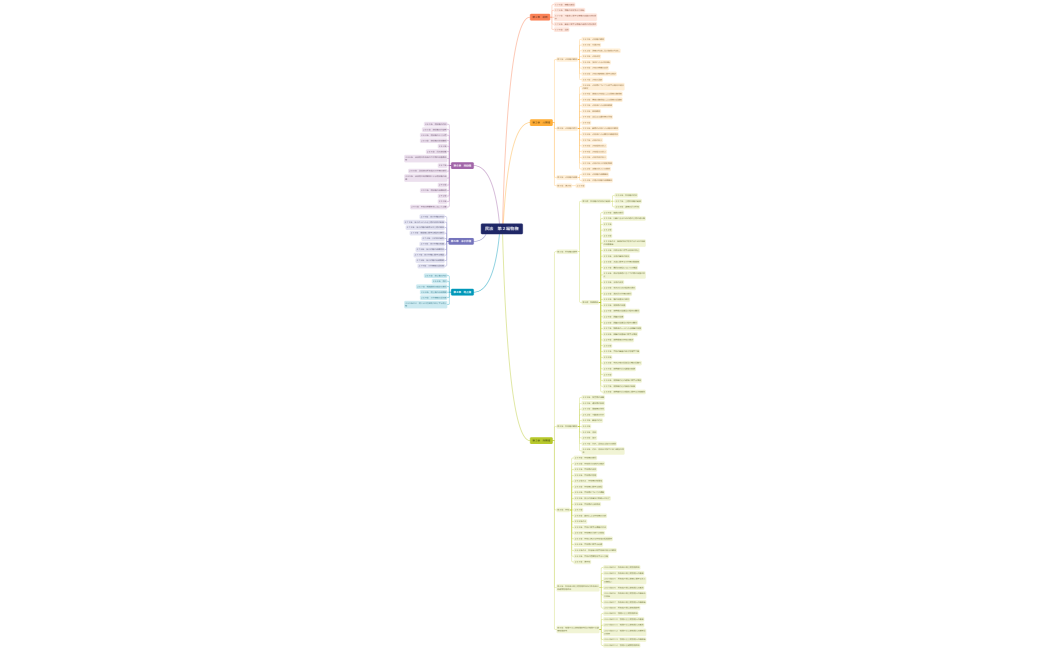 マインドマップ