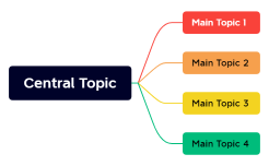 低效网点研究.xmind