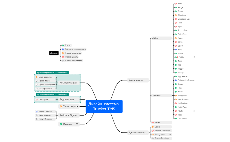 Дизайн-система Trucker TMS.xmind