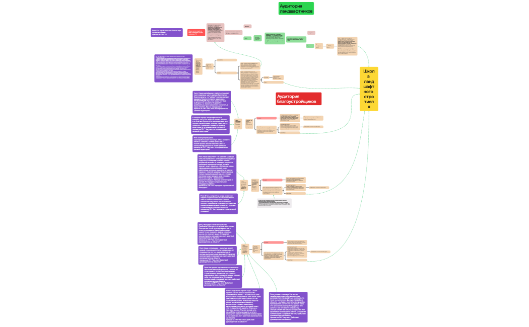 Школа ландшафтного стротиеля