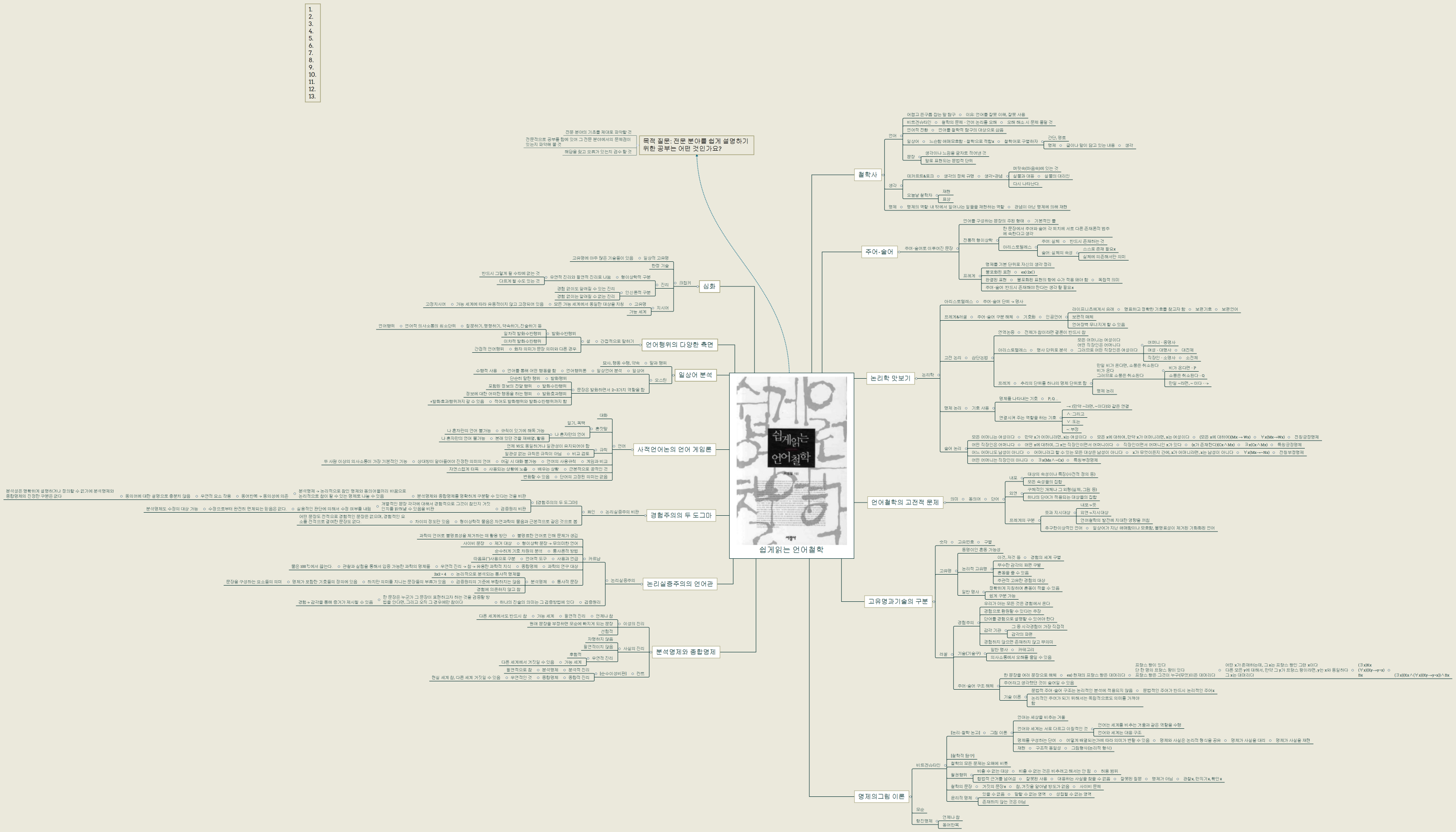 쉽게읽는 언어철학