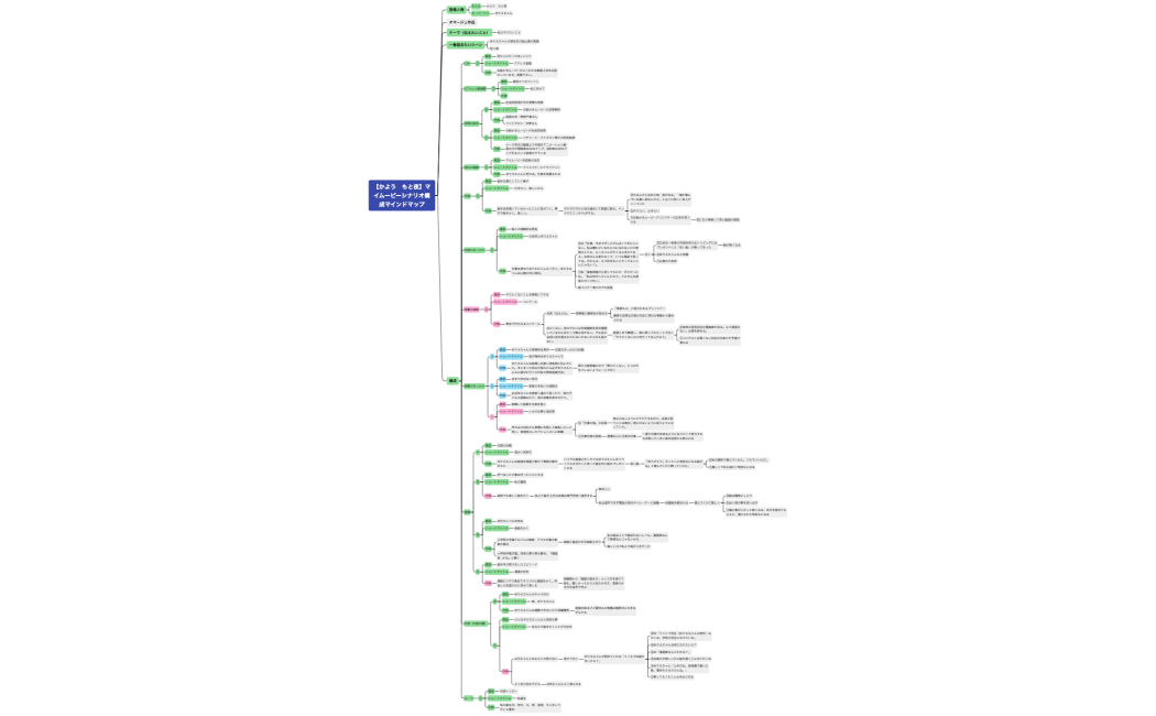 【かよう　もと夜】マイムービーシナリオ構成マインドマップ