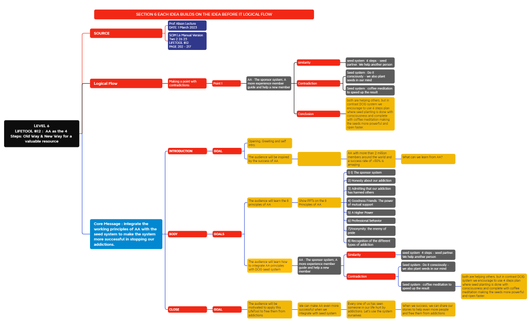 AS06 LifeTool 12 Gaik Ling.xmind