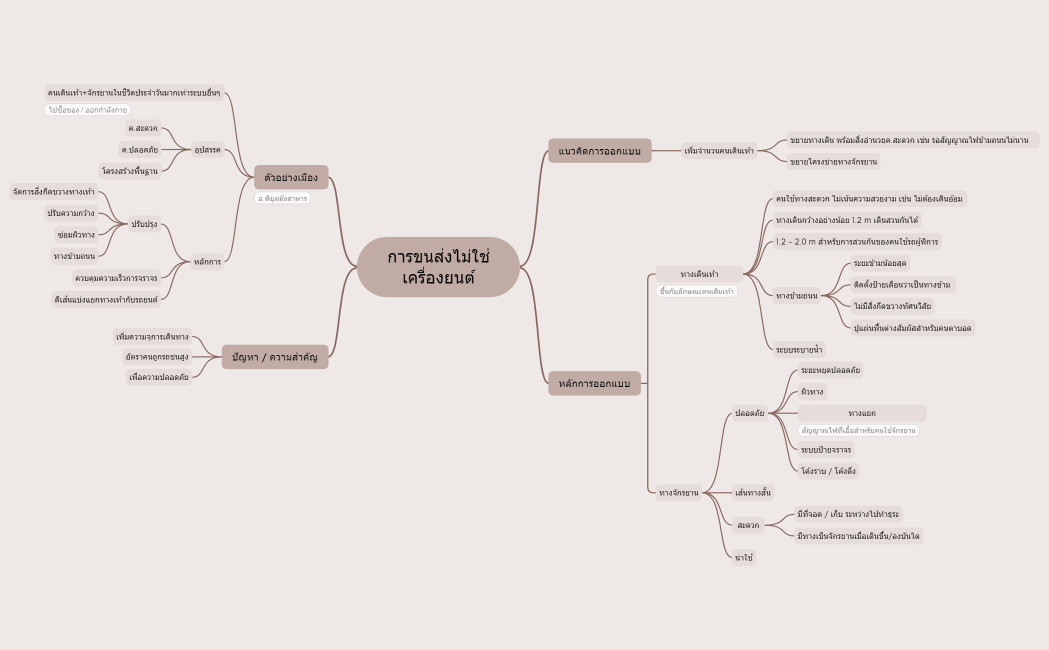 การขนส่งไม่ใช่เครื่องยนต์