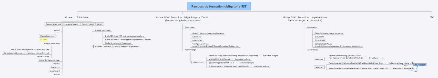 Parcours de formation obligatoire SST