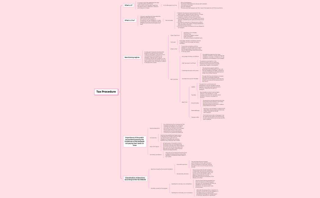 Procedimiento Tributario