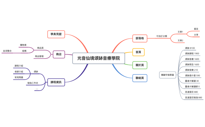 光音仙境頌缽音療學院