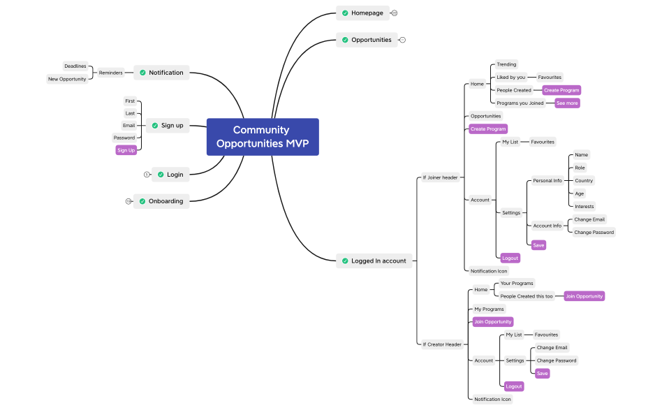 Community Opportunities MVP