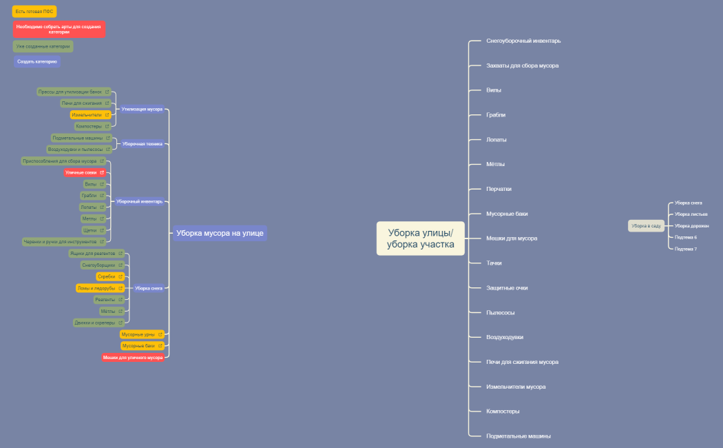 Подборки для уборки (общий)