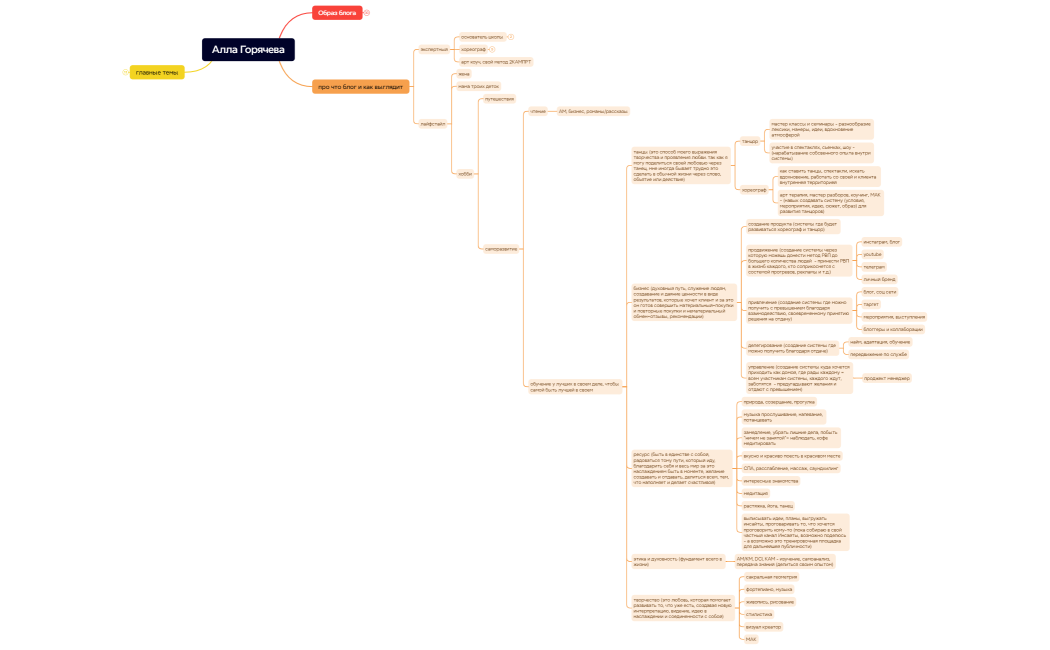 Алла Горячева