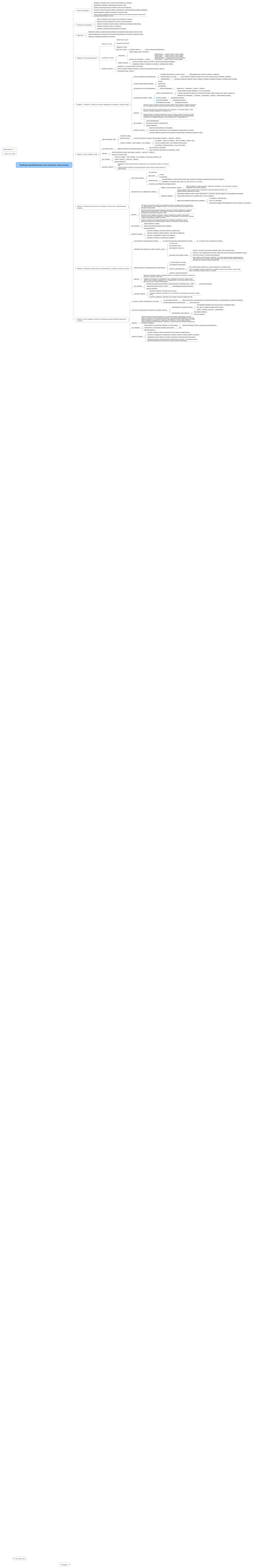 Свобода преображения: как изменить свою жизнь