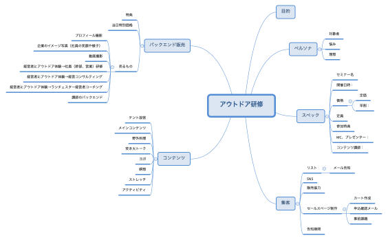 アウトドア研修