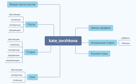 Стратегия